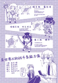 Page 201